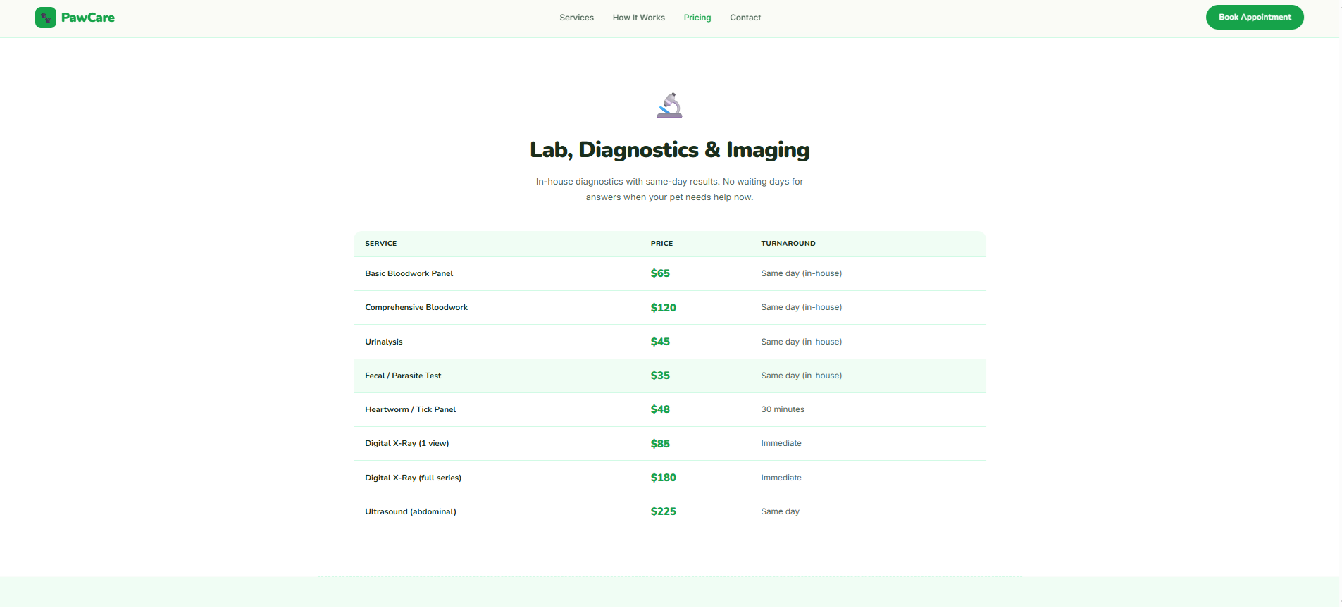 Lab, Diagnostics & Imaging Pricing